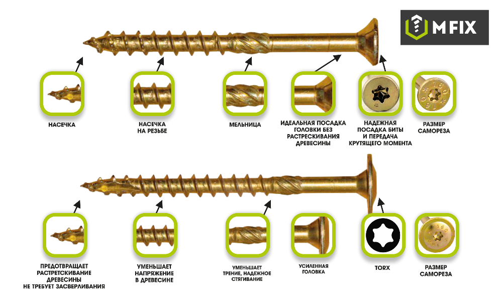 Что такое конструкционный саморез